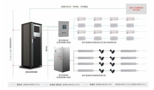 智能消防疏散系統包括哪些呢？中智盛安為你解答！